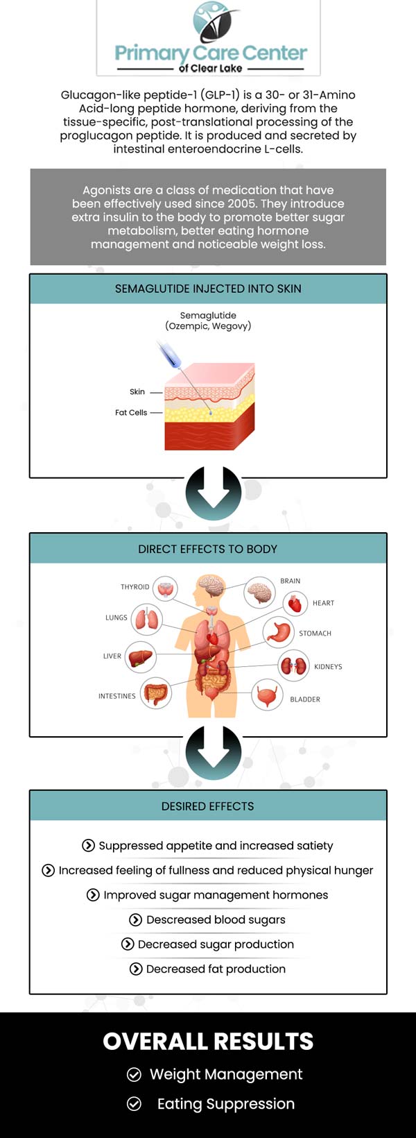Semaglutide Weight Loss Clinic in ster and Pasadena, TX