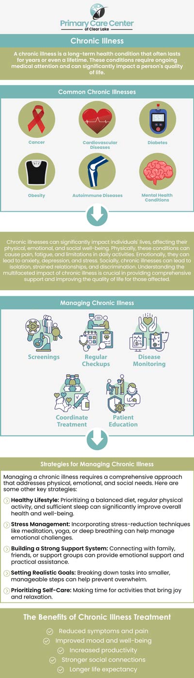 Chronic conditions can affect metabolism, energy levels, and dietary needs, making weight loss more challenging. However, with the right support from our healthcare providers, Dr. Smriti, MD, and Dr. Niraj, MD, a personalized weight management plan can be developed that considers your specific health condition, medications, and physical capabilities. For more information, contact us or schedule an appointment online. We are conveniently located at 13920 Osprey Ct, Suite C, Webster, TX 77598. Chronic conditions can affect metabolism, energy levels, and dietary needs, making weight loss more challenging. However, with the right support from our healthcare providers, Dr. Smriti, MD, and Dr. Niraj, MD, a personalized weight management plan can be developed that considers your specific health condition, medications, and physical capabilities. For more information, contact us or schedule an appointment online. We are conveniently located at 13920 Osprey Ct, Suite C, Webster, TX 77598.