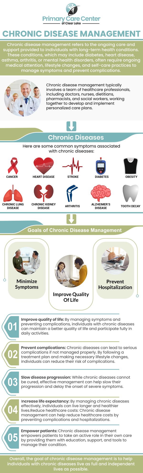 Chronic conditions management focuses on helping individuals effectively manage long-term health issues like diabetes, heart disease, and arthritis. At Primary Care Center of Clear Lake, Dr. Smriti Choudhary, MD, and Dr. Niraj Choudhary, MD work closely with patients to monitor symptoms, adjust medications, and provide guidance on lifestyle changes. For more information, contact us or schedule an appointment online. We have convenient locations to serve you in Webster and Pasadena, TX. Chronic conditions management focuses on helping individuals effectively manage long-term health issues like diabetes, heart disease, and arthritis. At Primary Care Center of Clear Lake, Dr. Smriti Choudhary, MD, and Dr. Niraj Choudhary, MD work closely with patients to monitor symptoms, adjust medications, and provide guidance on lifestyle changes. For more information, contact us or schedule an appointment online. We have convenient locations to serve you in Webster and Pasadena, TX.