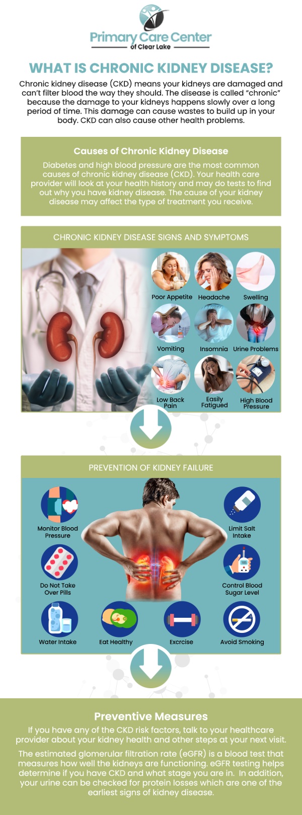 If you're experiencing symptoms of Chronic Kidney Disease (CKD) such as fatigue, swelling in the legs or feet, frequent urination, and high blood pressure, Primary Care Center of Clear Lake can help. Our experienced team provides personalized treatment plans to manage these symptoms, slow the progression of CKD, and improve kidney function, all while enhancing your overall health and well-being. For more information, please contact us or schedule an appointment online. We have convenient locations to serve you in Webster and Pasadena, TX.