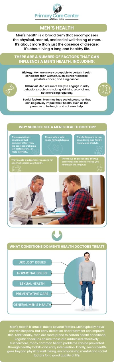 Common questions asked by patients: What are the most common health concerns men face as they age? How can men maintain a healthy lifestyle to prevent chronic conditions? What role does mental health play in overall well-being for men? How can men improve their heart health through diet and exercise? For more information, contact us or book an appointment online. We have convenient locations to serve you in Webster and Pasadena, TX. We serve patients from Webster TX, Bacliff TX, Dickinson TX, Seabrook TX, League City TX, Clear Lake City TX, and surrounding areas. Common questions asked by patients: What are the most common health concerns men face as they age? How can men maintain a healthy lifestyle to prevent chronic conditions? What role does mental health play in overall well-being for men? How can men improve their heart health through diet and exercise? For more information, contact us or book an appointment online. We have convenient locations to serve you in Webster and Pasadena, TX. We serve patients from Webster TX, Bacliff TX, Dickinson TX, Seabrook TX, League City TX, Clear Lake City TX, and surrounding areas.