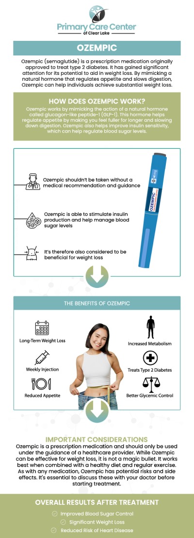 Ozempic and insulin are different medications used to manage diabetes. Ozempic mimics the hormone GLP-1 to improve insulin production and reduce appetite, primarily for type 2 diabetes. Insulin is a hormone essential for regulating blood sugar, commonly required for type 1 diabetes and sometimes for advanced type 2 diabetes. Although both help manage blood sugar, they work in different ways. Consult Dr. Smriti Choudhary, MD, and Dr. Niraj Choudhary, MD, at Primary Care of Clear Lake to find the appropriate treatment for you. For more information, contact us or schedule an appointment online. We have convenient locations to serve you in Webster and Pasadena, TX.