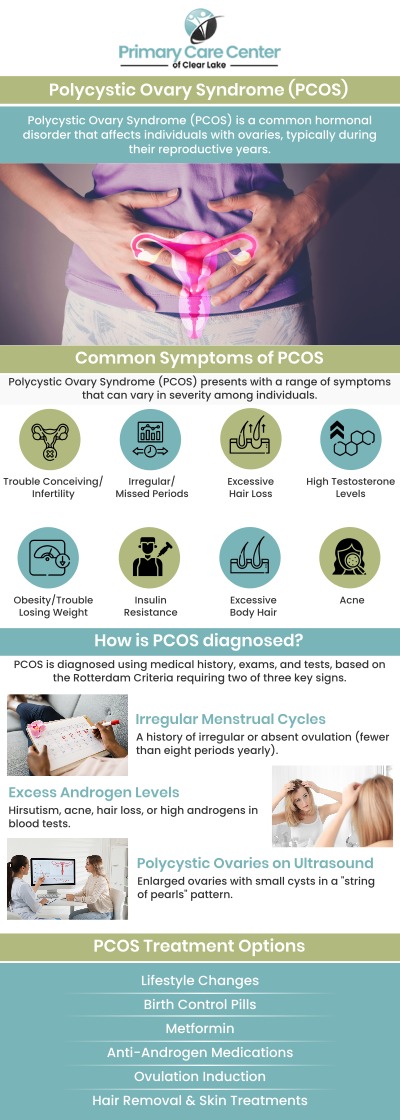 Common questions asked by patients: What are the common symptoms of polycystic ovary syndrome (PCOS)? How is PCOS diagnosed by healthcare providers? What are the potential causes of PCOS and its impact on fertility? How can lifestyle changes help manage the symptoms of PCOS? For more information, contact us or book an appointment online. We have convenient locations to serve you in Webster and Pasadena, TX. We serve patients from Webster TX, Bacliff TX, Dickinson TX, Seabrook TX, League City TX, Clear Lake City TX, and surrounding areas.