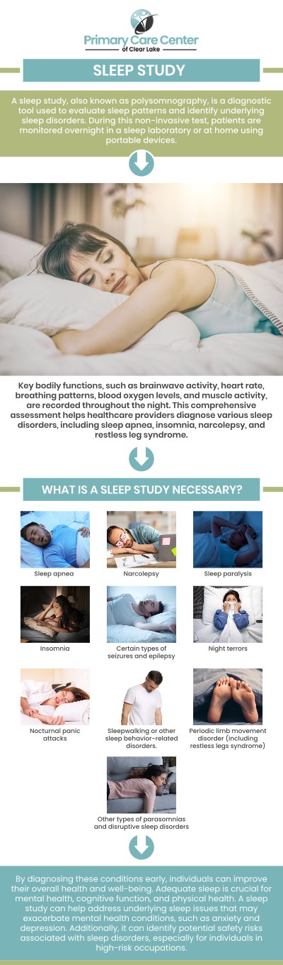 Common questions asked by patients: What does a sleep study consist of? How long do you need to sleep for a sleep study? What if I can't sleep during a sleep study? We are conveniently located at 13920 Osprey Ct, Suite C, Webster, TX 77598. For more information, please contact us or schedule an appointment online. We are conveniently located at 5150 Crenshaw Rd, Suite A 150, Pasadena, TX 77505. We serve patients from Pasadena TX, South Houston TX, Brookwood TX, Clear Lake TX, Baytown TX, and surrounding areas. Common questions asked by patients: What does a sleep study consist of? How long do you need to sleep for a sleep study? What if I can't sleep during a sleep study? For more information, please contact us or schedule an appointment online. We are conveniently located at 5150 Crenshaw Rd, Suite A 150, Pasadena, TX 77505. We serve patients from Pasadena TX, South Houston TX, Brookwood TX, Clear Lake TX, Baytown TX, and surrounding areas.