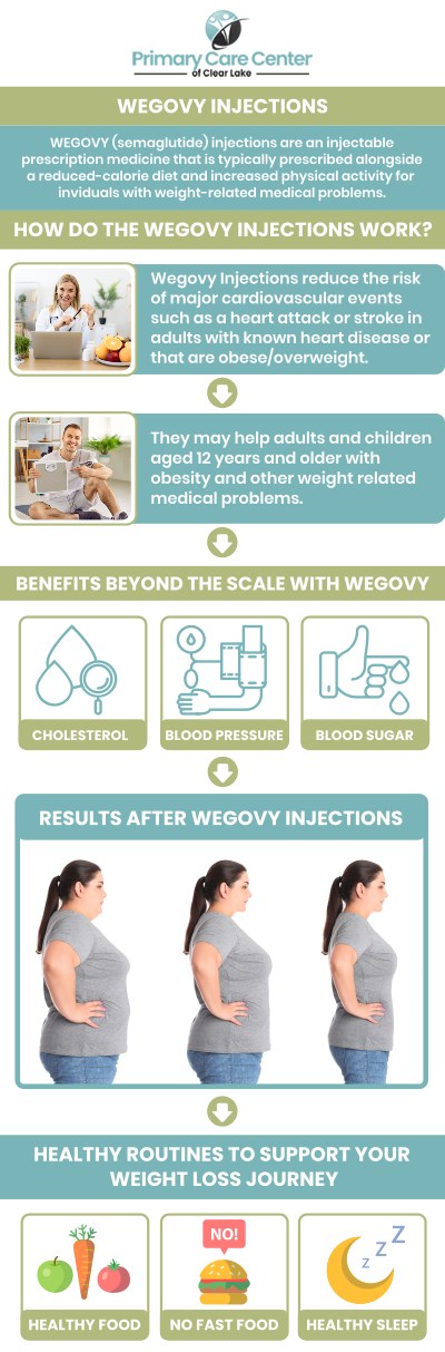 Wegovy is categorized as an agonist of the glucagon-like peptide-1 (GLP-1) receptor. It may help you eat less and lose weight by lowering your appetite. Wegovy should be used in conjunction with dietary and activity modifications. At Primary Care of Clear Lake, Dr. Smriti Choudhary, MD, and Dr. Niraj Choudhary, MD, examine, manage, and provide Wegovy for effective weight loss. For more information, please contact us or schedule an appointment online. We have convenient locations to serve you in Webster, TX and Pasadena, TX.