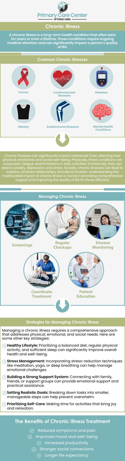 Chronic conditions can affect metabolism, energy levels, and dietary needs, making weight loss more challenging. However, with the right support from our healthcare providers, Dr. Smriti, MD, and Dr. Niraj, MD, a personalized weight management plan can be developed that considers your specific health condition, medications, and physical capabilities. For more information, contact us or schedule an appointment online. We have convenient locations to serve you in Webster and Pasadena, TX. Chronic conditions can affect metabolism, energy levels, and dietary needs, making weight loss more challenging. However, with the right support from our healthcare providers, Dr. Smriti, MD, and Dr. Niraj, MD, a personalized weight management plan can be developed that considers your specific health condition, medications, and physical capabilities. For more information, contact us or schedule an appointment online. We have convenient locations to serve you in Webster and Pasadena, TX.