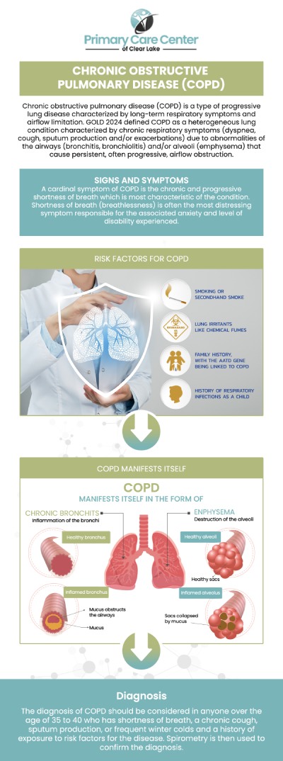 Primary Care Center of Clear Lake specializes in treating Chronic Obstructive Pulmonary Disease (COPD). Symptoms such as shortness of breath, chronic cough, wheezing, and chest tightness can significantly affect your daily life. Dr. Smriti, MD, and Dr. Niraj, MD, offer personalized treatment plans to help manage these symptoms, improve lung function, and enhance your overall quality of life. For more information, please contact us or schedule an appointment online. We have convenient locations to serve you in Webster and Pasadena, TX.