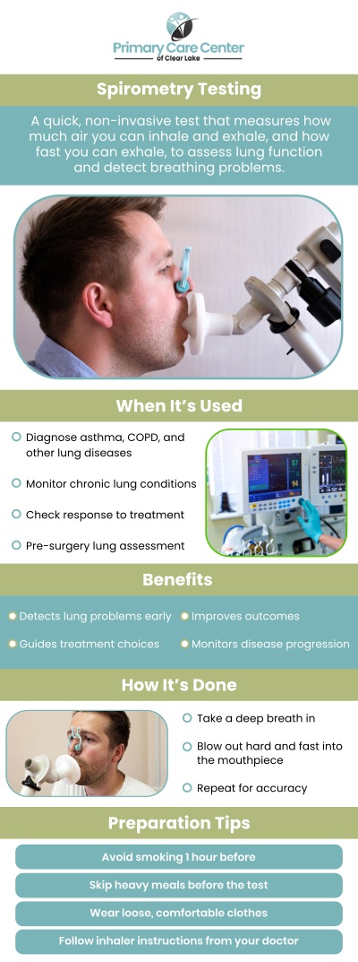 Common questions asked by patients: What does a spirometry test tell you? What are normal spirometry levels? How do I prepare for a spirometry test? What is the difference between spirometry and pulmonary function test? For more information, contact us or book an appointment online. We have convenient locations to serve you in Webster and Pasadena, TX. We serve patients from Webster TX, Bacliff TX, Dickinson TX, Seabrook TX, League City TX, Clear Lake City TX, and surrounding areas.