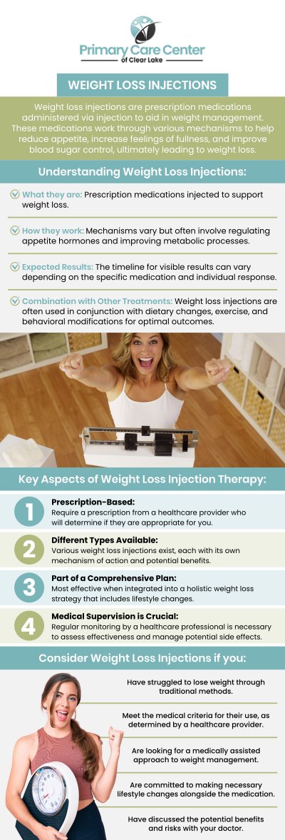 Prescription medicine for obesity treatment refers to medications that are prescribed by a healthcare provider to help individuals manage their weight. These medications can reduce the appetite, speed up the metabolism, or lower the body's consumption of fat. Weight loss and better blood sugar management are two benefits of prescription medications for the treatment of obesity. decreased blood pressure and a decreased chance of obesity-related illnesses like heart disease or type 2 diabetes. At the Primary Care Center of Clear Lake, we offer prescription medication services under the supervision of our board-certified doctors, Dr. Niraj Choudhary, MD, and Dr. Smriti Choudhary, MD. For more information, please contact us or schedule an appointment online. We have convenient locations to serve you in Webster and Pasadena, TX.